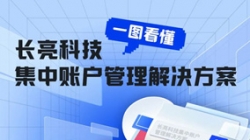 һͼ����������Ե�Ƽ������˻���������滮