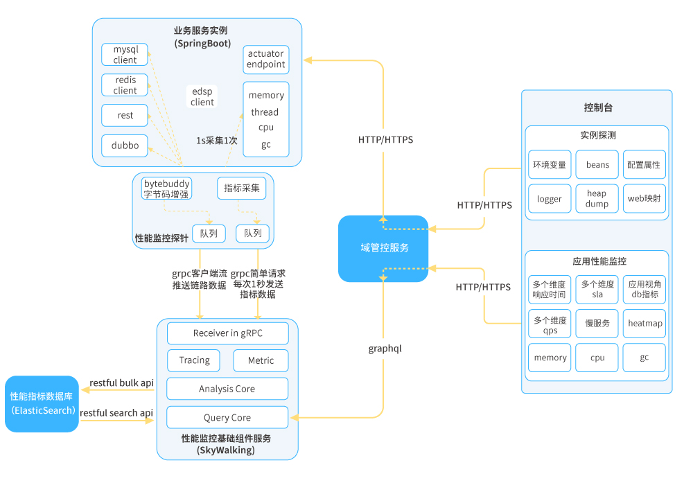 2021030199900 2021030199900