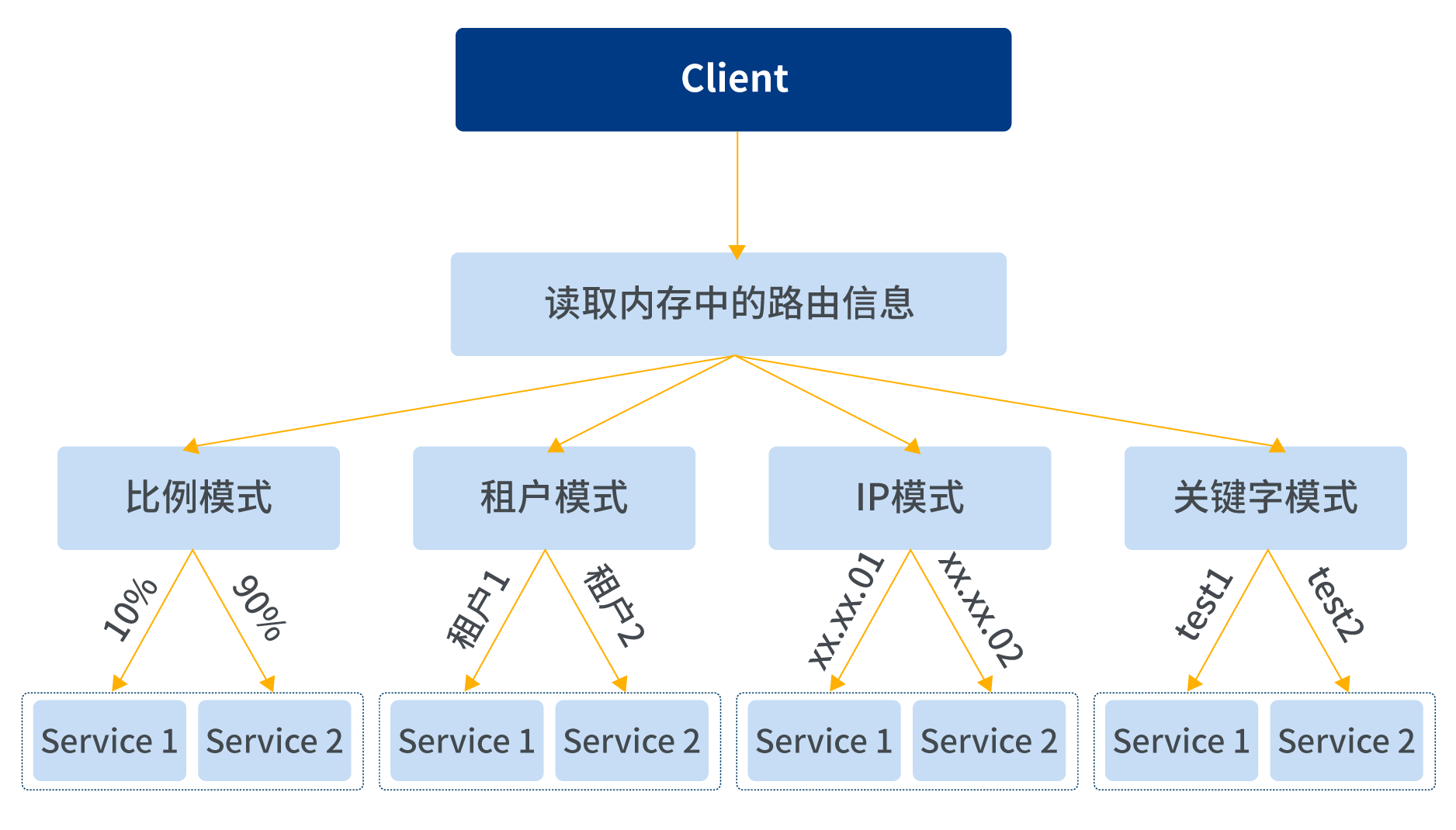 2021101421521 2021101421521