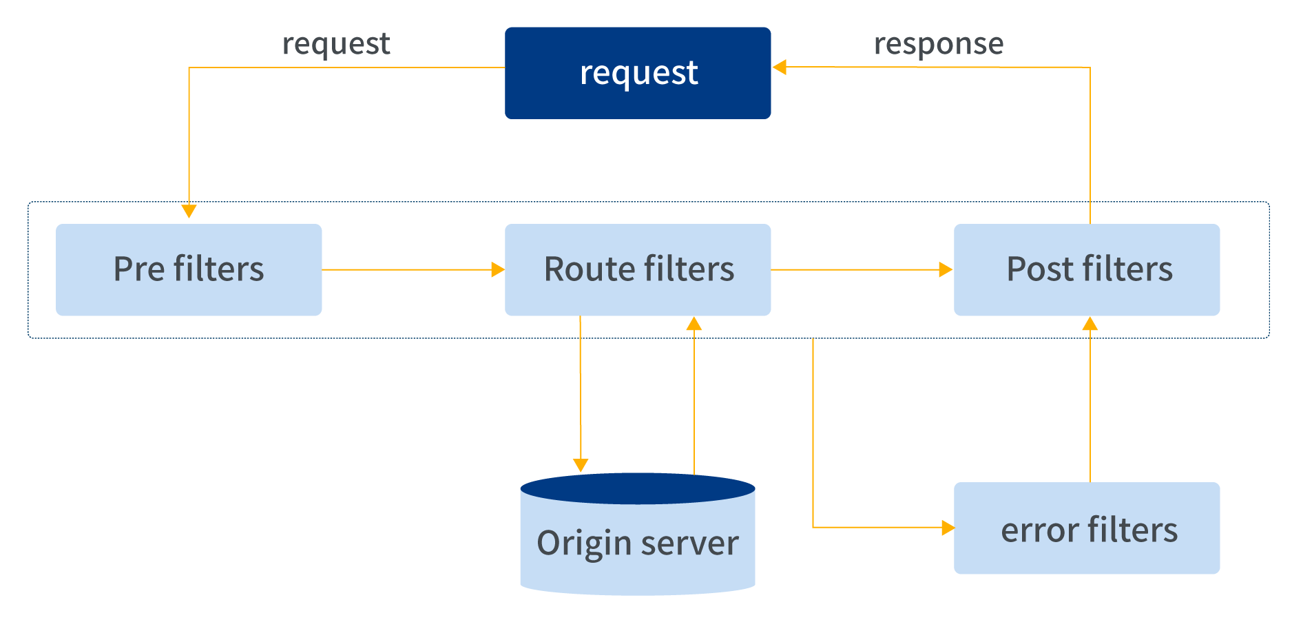 2021101438358 2021101438358