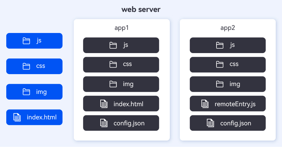 2023011338202 2023011338202